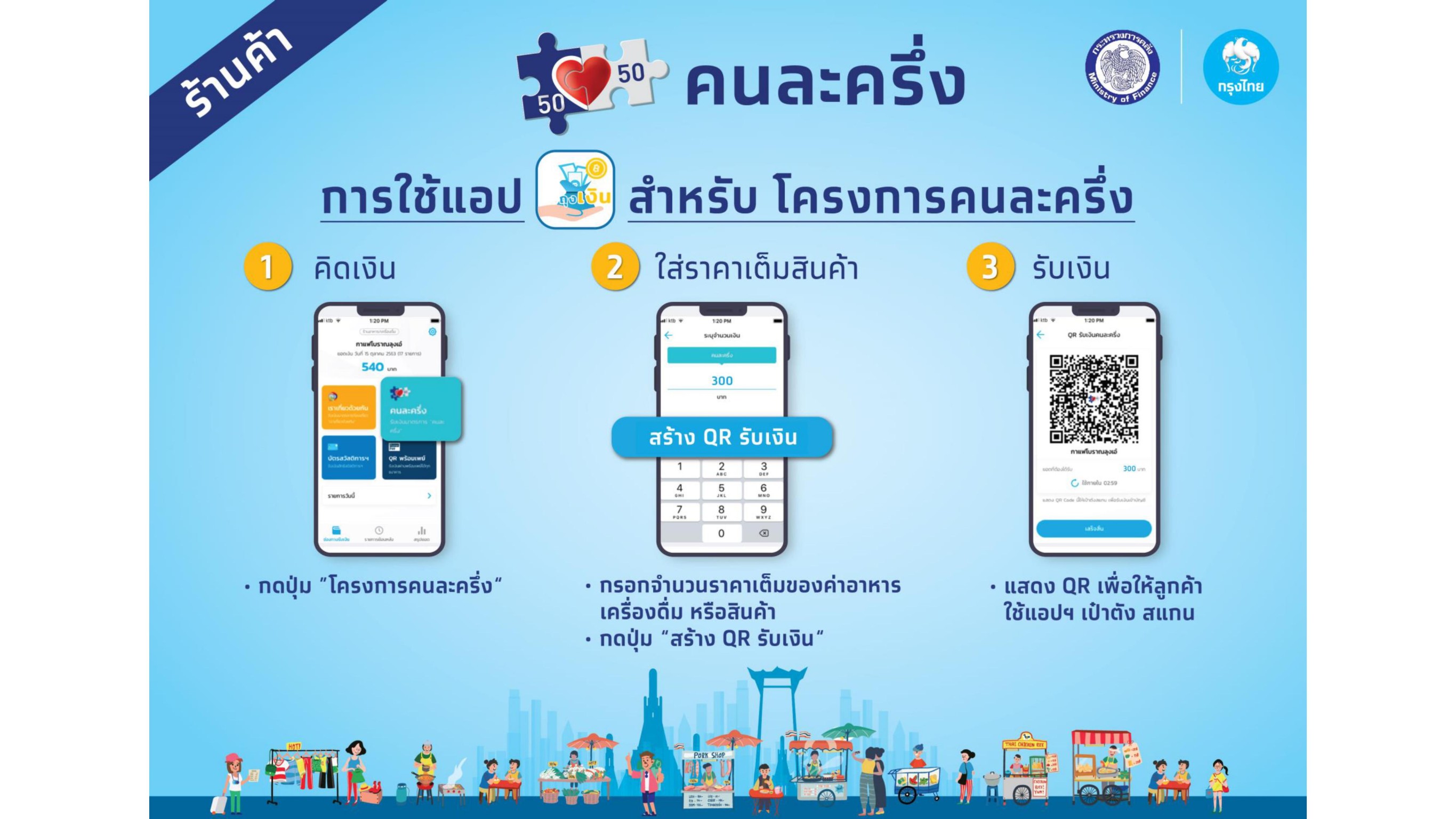 โครงการคนละครึ่ง ลงทะเบียนร้านค้าวันแรกคึกคักเข้าร่วมพุ่ง 1.6 แสนร้านค้า