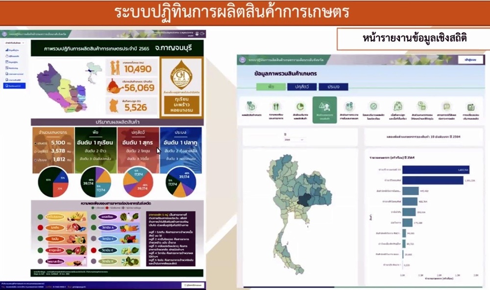 เกษตรฯ พุ่งเป้าปี 66 เปิดประตูอีสานขนส่งสินค้าเกษตรสู่ยุโรป-แปซิฟิก