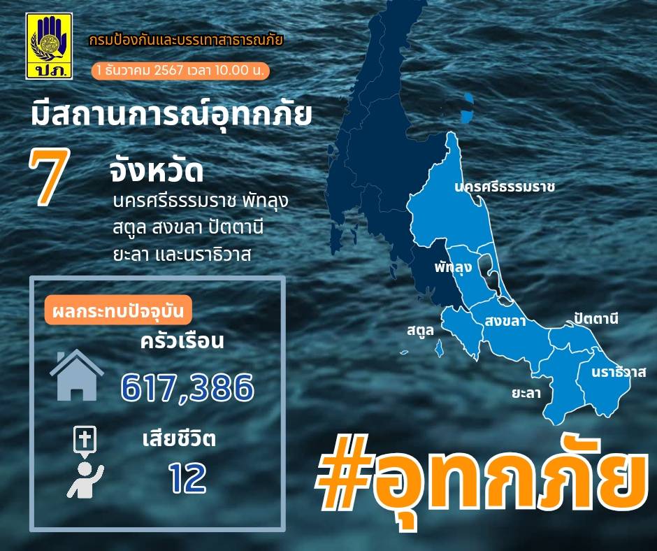 ปภ. รายงานสถานการณ์น้ำท่วม 7 จังหวัดภาคใต้ สั่งระดมทรัพยากรเข้าช่วยเหลือประชาชนอย่างเต็มที่