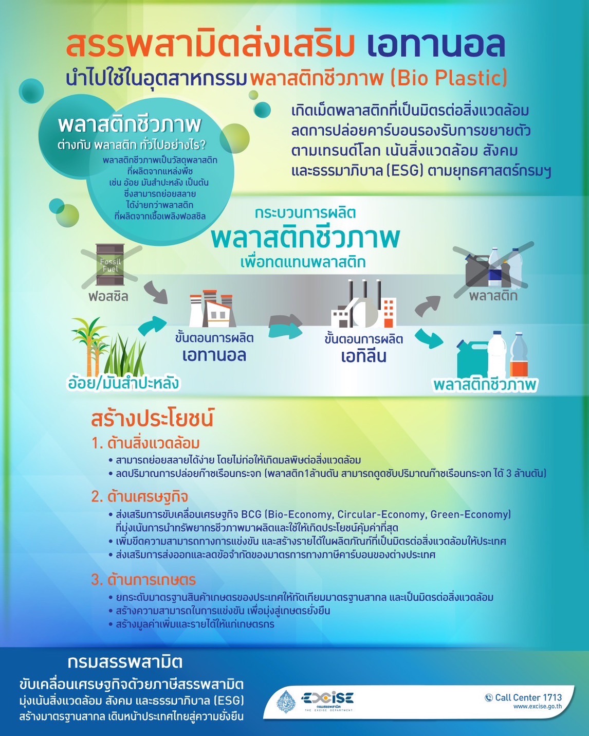 สรรพสามิตส่งเสริม“เอทานอล” นำไปใช้ในอุตสาหกรรมพลาสติกชีวภาพ 