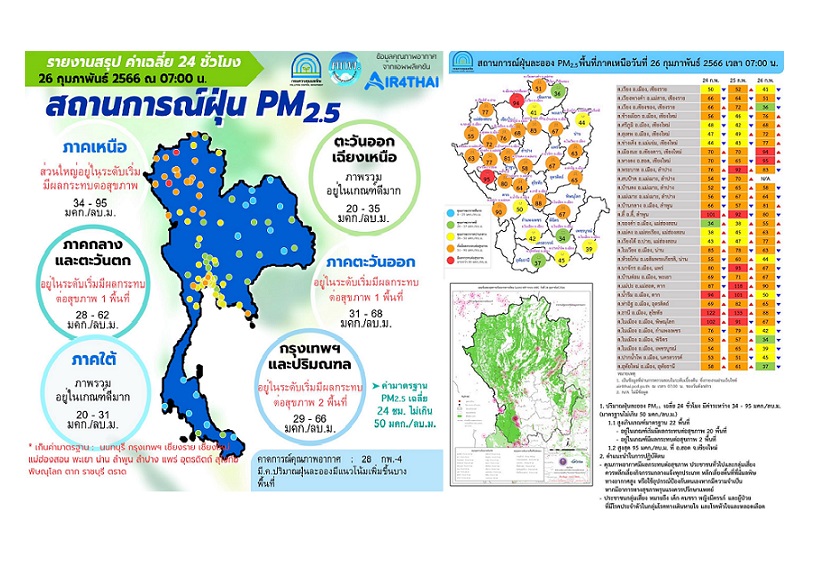 เช็กเลย!! PM 2.5 ในประเทศเกินค่ามาตรฐาน 16 จังหวัด วิกฤตสุดภาคเหนือ แนะเฝ้าระวังสุขภาพ งดกิจกรรมกลางแจ้ง