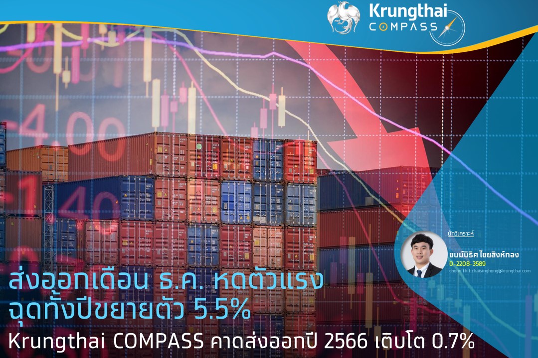 ส่งออกเดือน ธ.ค.หดตัวแรง 14.6% ฉุดทั้งปีขยายตัว 5.5% Krungthai COMPASS คาดส่งออกปี 66 โต 0.7%