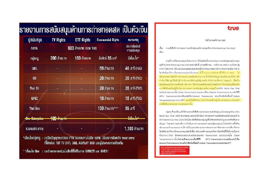 'สรยุทธ'เปรยถึงบอลโลกหรือเพียง300 ล้านก็ได้เป็นเจ้าของลิขสิทธิ์บอลโลกทางทีวีทุกรูปแบบแต่เพียงผู้เดียว?