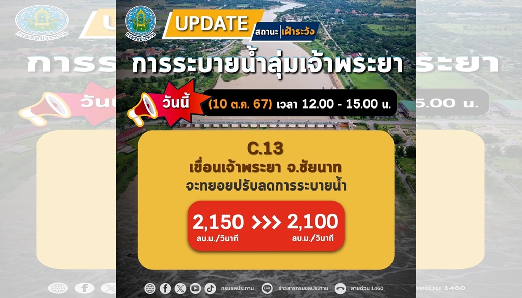 ตอนบนฝนตกน้อยลง!! เขื่อนเจ้าพระยาทยอยปรับลดการระบายน้ำ