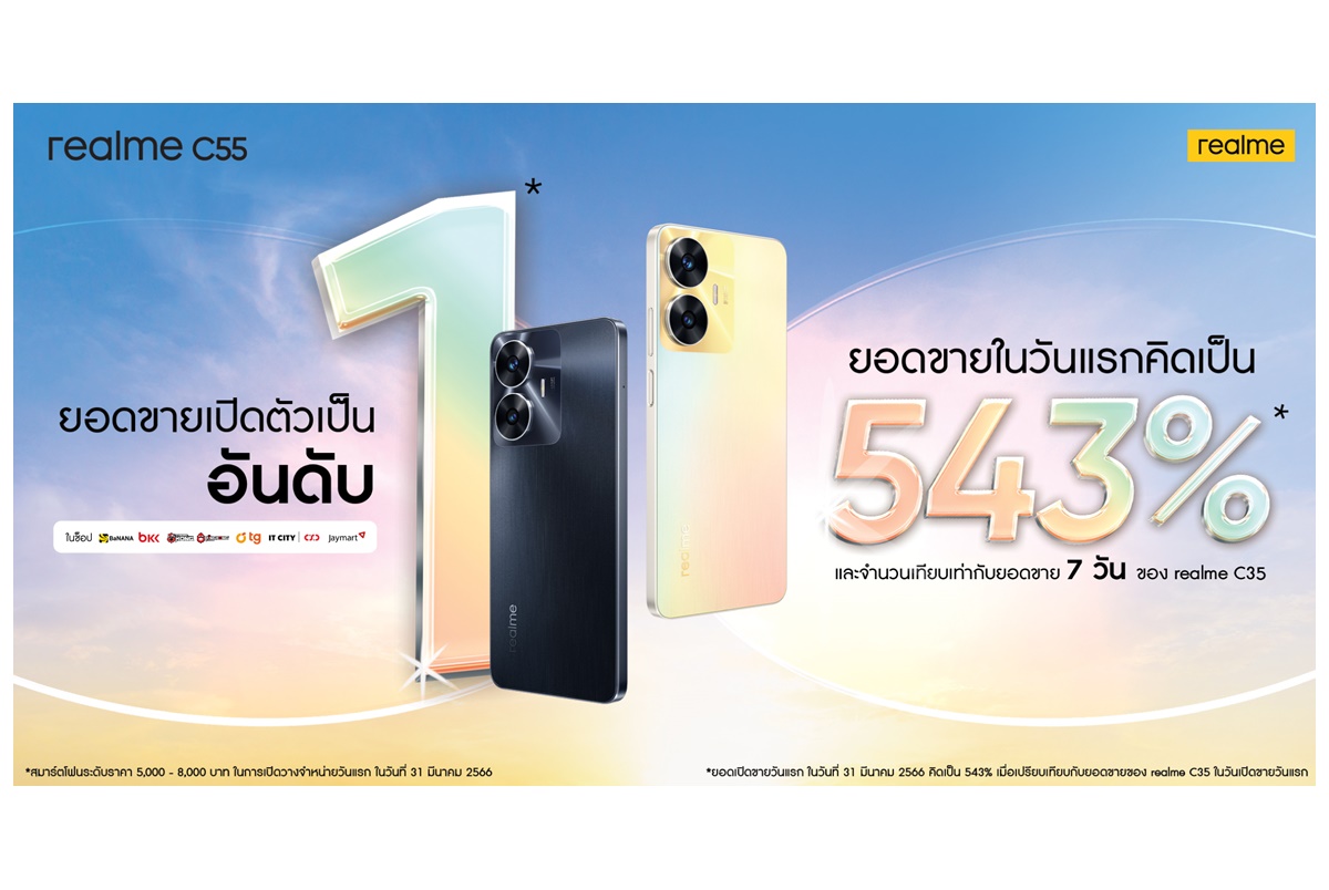 realme C55 ทุบสถิติยอดขายเพิ่มกว่า 500% จากรุ่นก่อน แซงขึ้นชาร์ตสมาร์ตโฟน Best Seller ตั้งแต่วันแรกทั้งใน Com7-IT City-TGfone-Jaymart