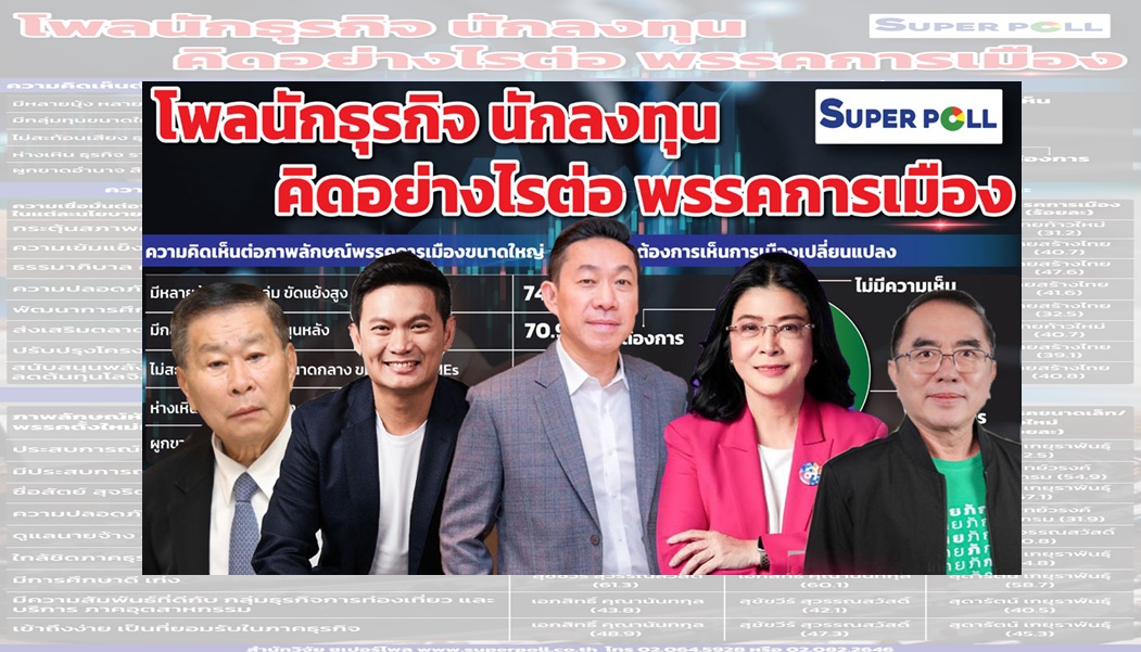  โพลสำรวจนักธุรกิจต่อการเมืองไทย ชี้อยากเห็นการเปลี่ยนแปลง หันเทใจพรรคเล็ก-พรรคเกิดใหม่ 