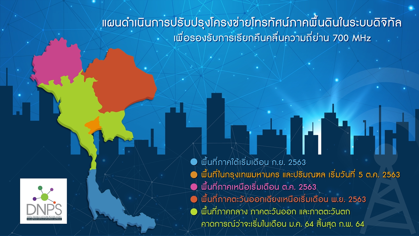 สัญญาณรับชมมีปัญหา เร่งปรับอุปกรณ์เครื่องส่งออกอากาศโครงข่ายทีวีดิจิทัล ดีเดย์ก.ย.นี้
