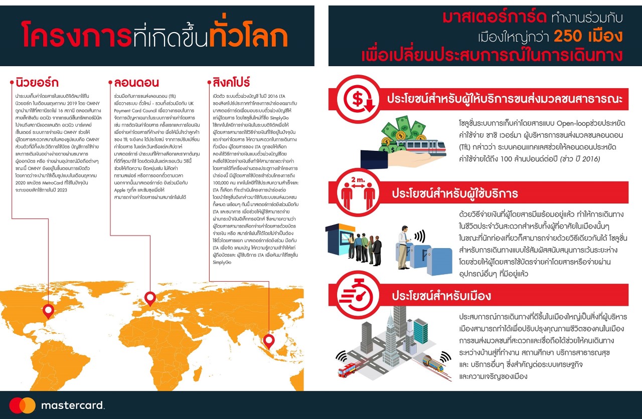 ระบบขนส่งมวลชนอัจฉริยะ จุดเริ่มต้นของการพัฒนากรุงเทพฯ สู่สมาร์ทซิตี้