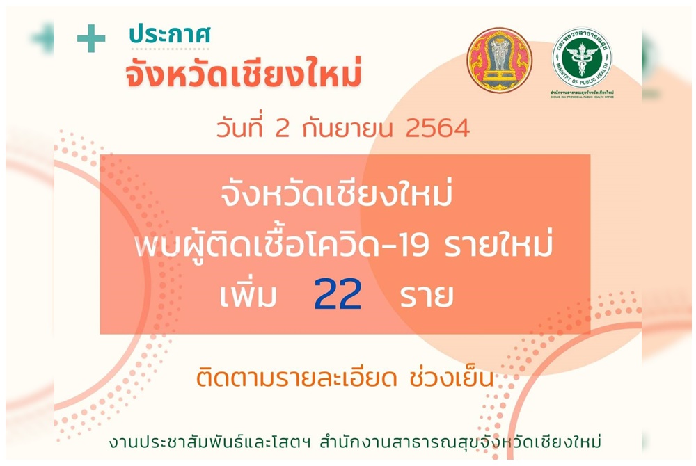 เชียงใหม่ประกาศคลัสเตอร์ใหม่ “ครอบครัวคนขายกล้วยทอด  ชุมชนแม่ขิง ต.ช้างคลาน” พบผู้ติดเชื้อแล้ว 7 ราย 