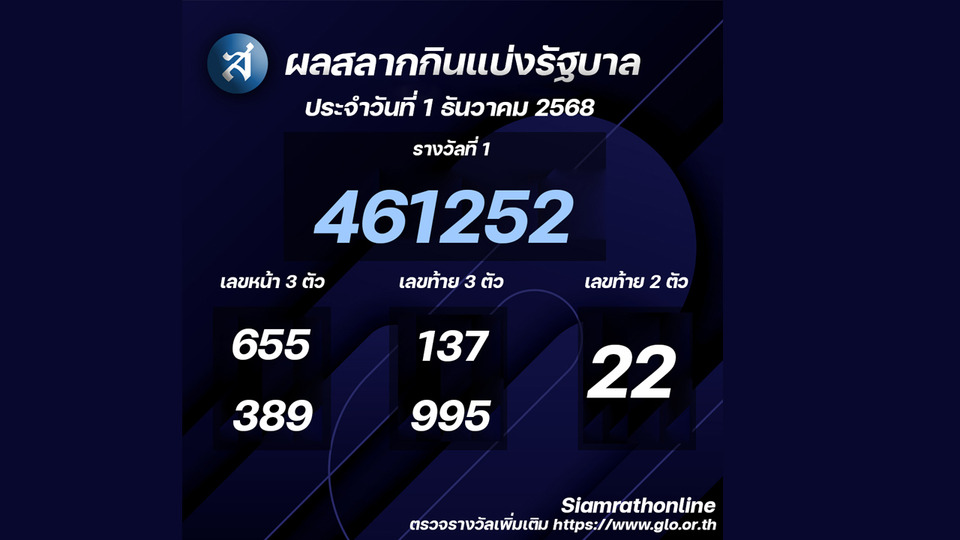 ผลสลากกินแบ่งรัฐบาลงวดประจำวันที่ 01/12/68
