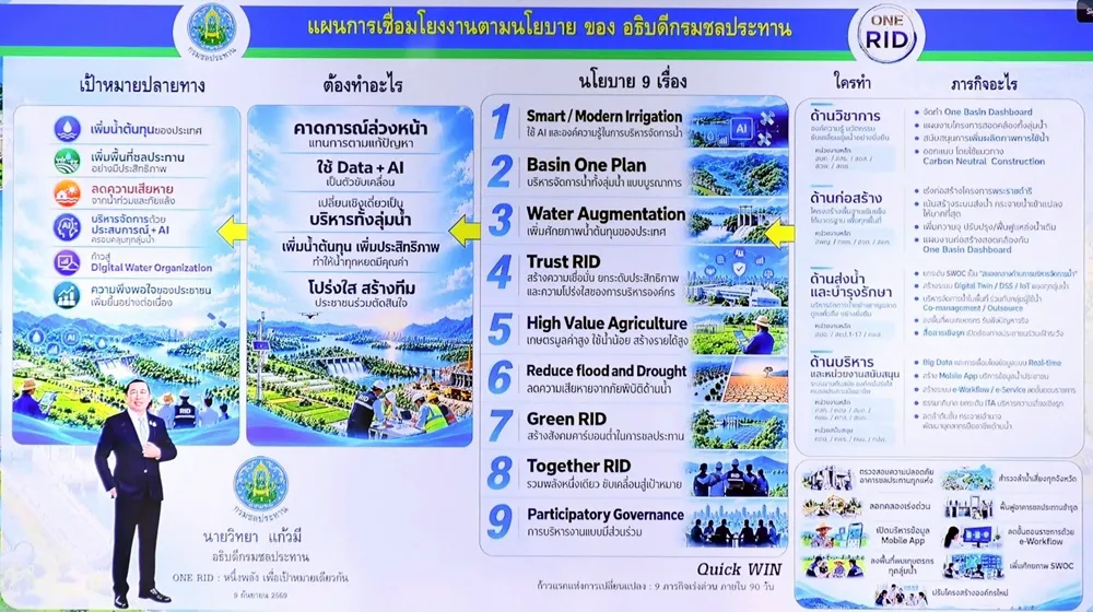 Line Album อธช.ประชุมนโยบาย9เรื่อง 260909 22 0
