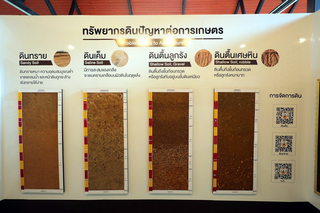 “พิพิธภัณฑ์ดิน สำนักงานพัฒนาที่ดินเขต 4” แหล่งเรียนรู้ภาคตะวันออกเฉียงเหนือ