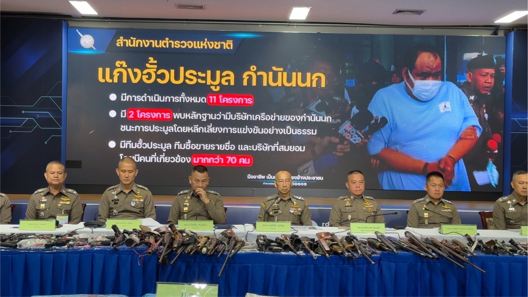 บิ๊กต่อจับมือบิ๊กก้องเผยผลปฏิบัติการปราบปรามผู้มีอิทธิพล-มือปืนรับจ้างและแก๊งอาชญากรรมทั่วประเทศ 183 จุดทั่วไทย 