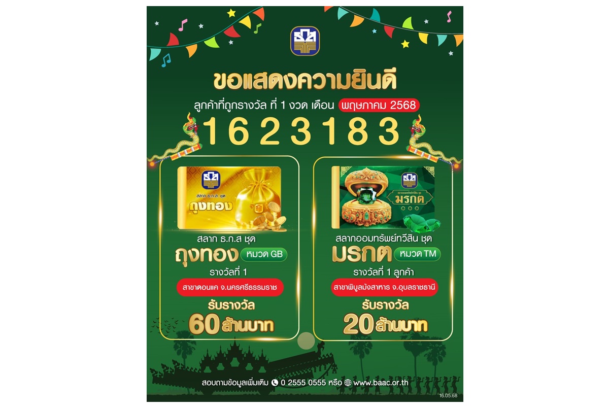 เฮลั่น! ถูกรางวัลสลาก ธ.ก.ส.ชุดถุงทอง 60 ล้าน ที่นครศรีธรรมราช–ชุดมรกต 20 ล้าน มงลงอุบลฯ