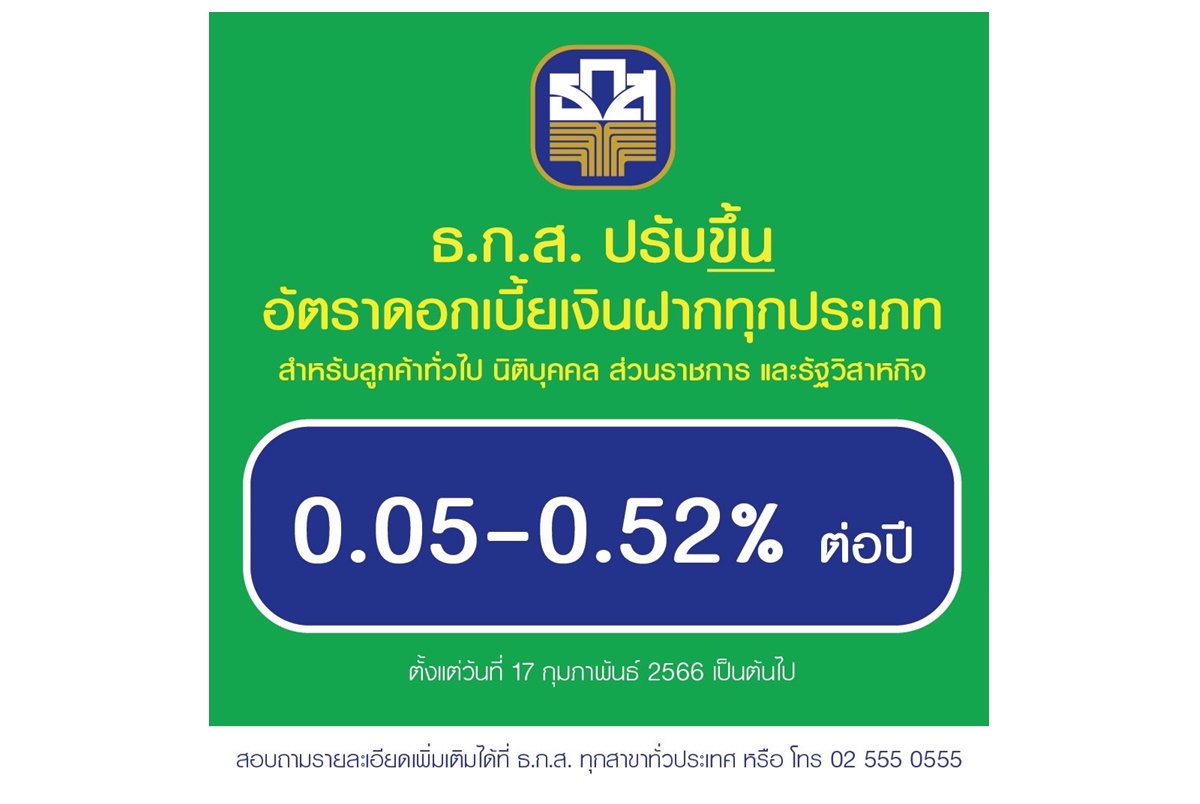 ธ.ก.ส.ขึ้นดอกเบี้ยเงินฝากสูงสุด 0.52% มีผล 17 ก.พ.66 