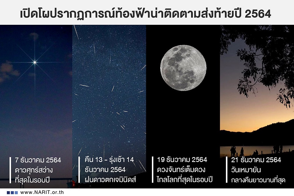 ปักหมุด! ที่สุดปรากฏการณ์ดาราศาสตร์ส่งท้ายปี 64 