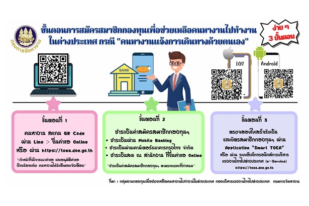 "รมว.เฮ้ง" ชวนคนหางาน ตปท.สมัครสมาชิกกองทุนช่วยเหลือคนหางานผ่าน "Smart TOEA"