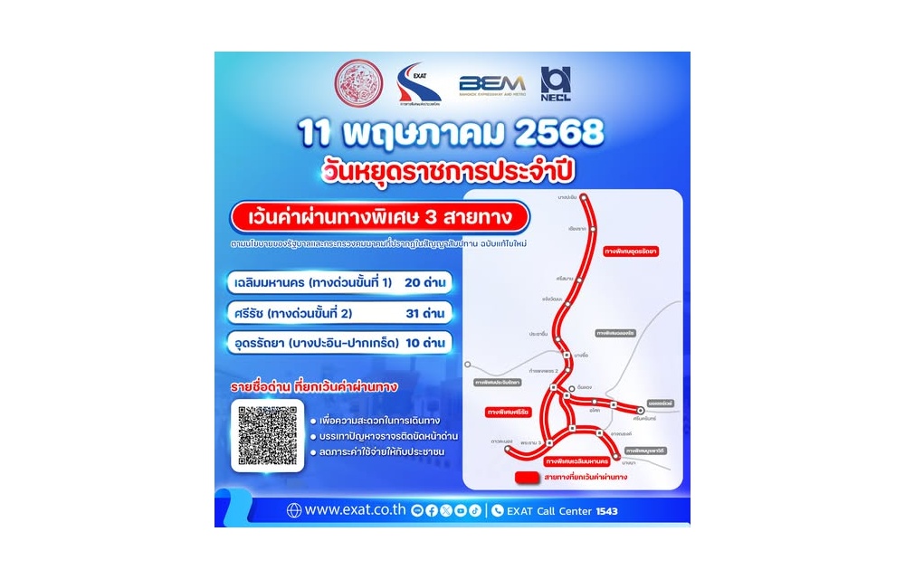 วิ่งทางด่วนฟรี! 11 พฤษภาคม 2568 วันวิสาขบูชา กทพ.ยกเว้นค่าผ่านทางพิเศษ 3 สายทาง 61 ด่าน