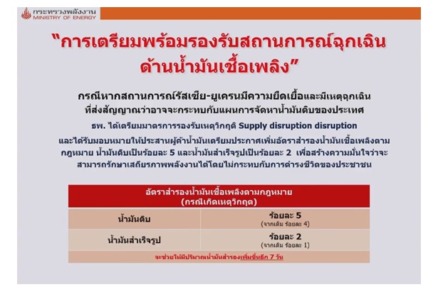 ก.พลังงานรับมือวิกฤติราคาพุ่ง เพิ่มสำรองน้ำมันดิบจาก 4% เป็น 5% น้ำมันสำเร็จรูปจาก 1% เป็น 2% 