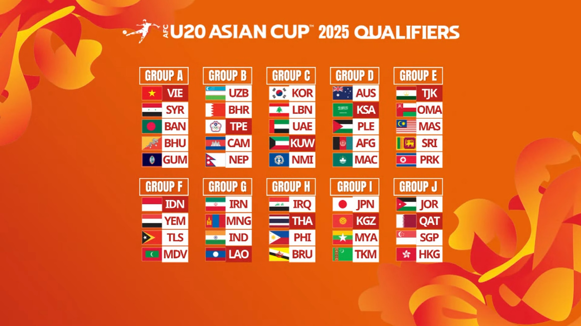 "ช้างศึกU20" ร่วมสาย อิรัก, ฟิลิปปินส์, บรูไน ศึกชิงแชมป์เอเชีย รอบคัดเลือก ที่จ.บุรีรัมย์