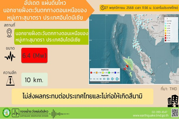 อัปเดตด่วน! แผ่นดินไหวขนาด 6.4 นอกชายฝั่งสุมาตรา อินโดนีเซีย “กรมอุตุฯ” ยันไม่กระทบไทย–ไม่ก่อสึนามิ