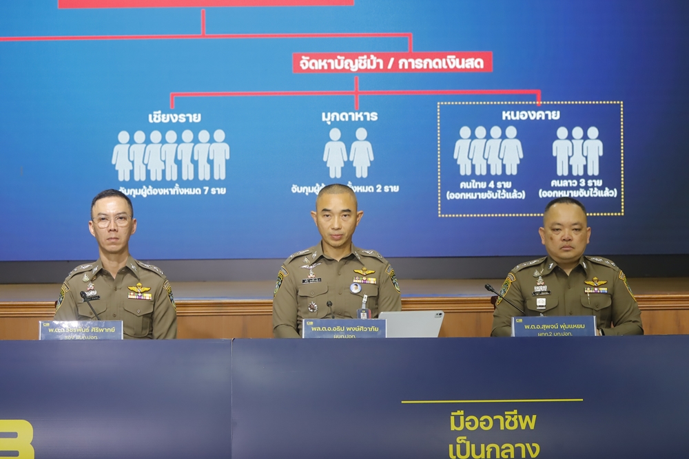 บช.ก. เปิดปฏิบัติการทลายแก๊ง “ไฮบริดสแกม” หลอก-รัก-ลวง-ลงทุน เสียหายนับร้อยล้านบาท