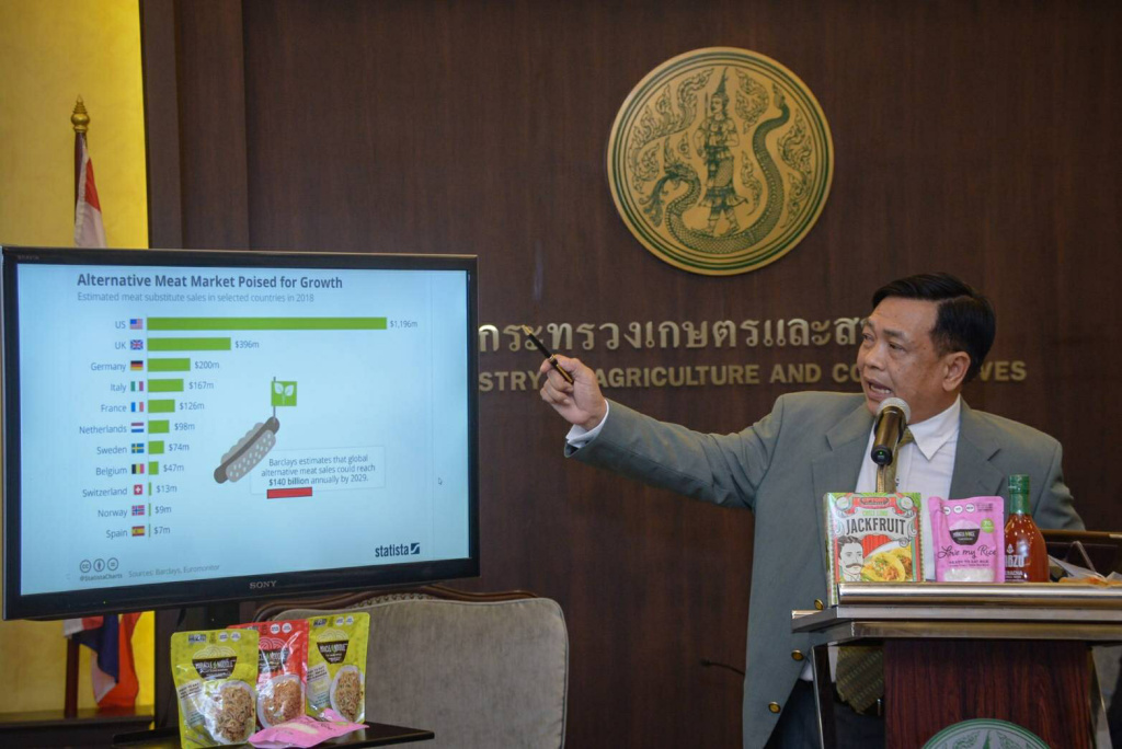 อาหารแห่งอนาคต FutureFood  โปรตีน (เนื้อ) จากพืช  เศรษฐกิจฐานใหม่ของไทย สู่ฮับอาหารเจ (PbM) ของโลก ตอน 3 (จบ)