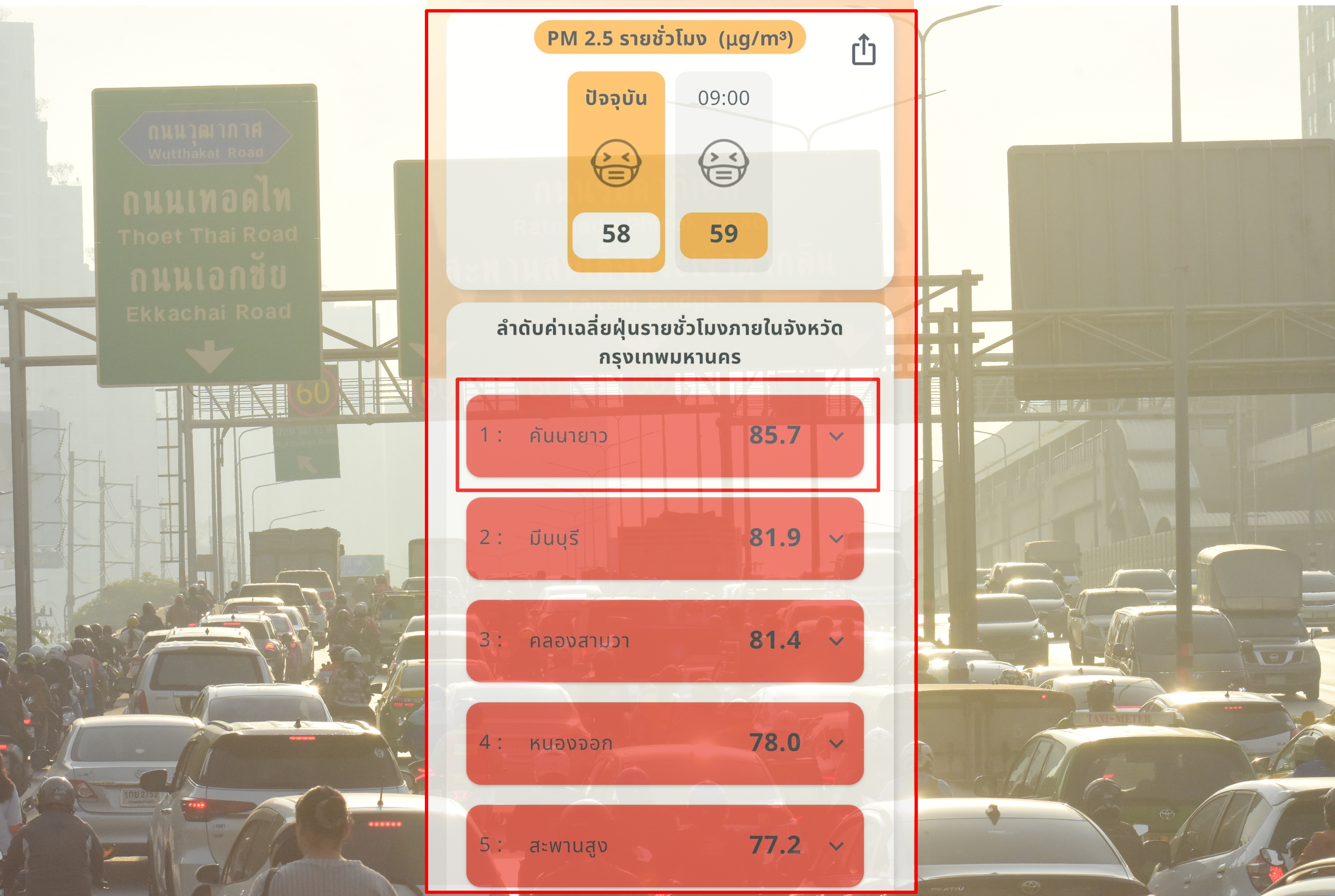 พบ 5 เขต กทม.ค่าฝุ่น PM2.5 มีผลต่อระบบทางเดินหายใจในระดับแดง สูงสุด #คันนายาว