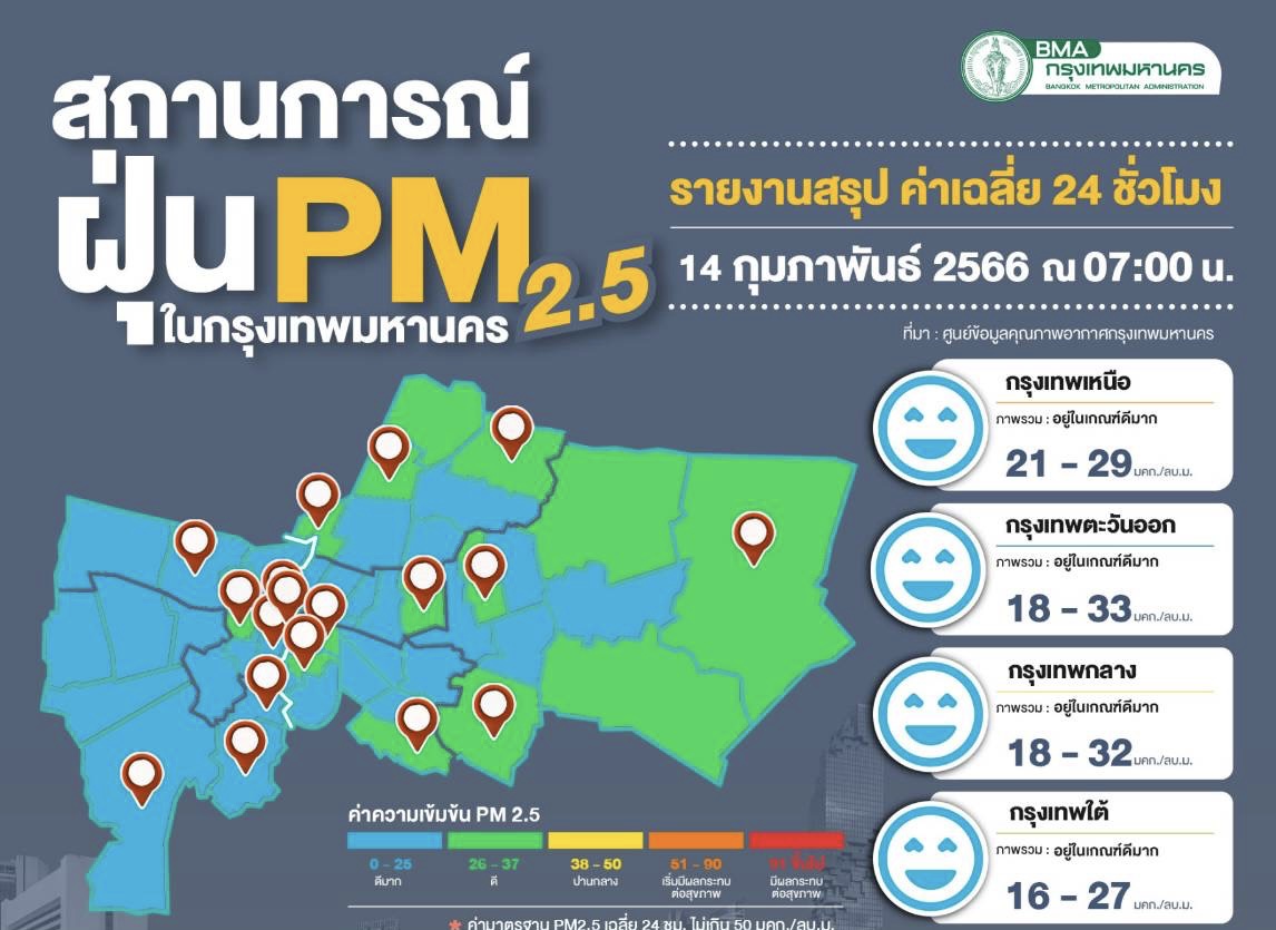 วันแห่งความรัก คุณภาพอากาศดีมาก ค่าฝุ่นเฉลี่ย 13-33 มคก./ลบ.ม. คาดฝน 30%