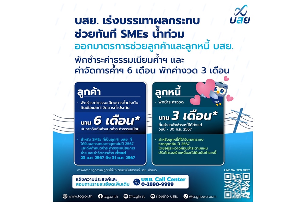 บสย.ลุยช่วย SMEs พื้นที่ภาคเหนือประสบภัยน้ำท่วม ออกมาตรการเว้นค่าธรรมเนียม 6 เดือน พักหนี้ 3 งวด 