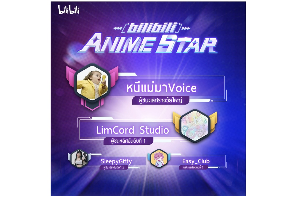 เปิดแล้ว “ศูนย์สร้างสรรค์คลิปอนิเมะ” โดย bilibili มาค้นพบครีเอเตอร์คุณภาพสูงจากงาน Anime Star ได้แล้ววันนี้