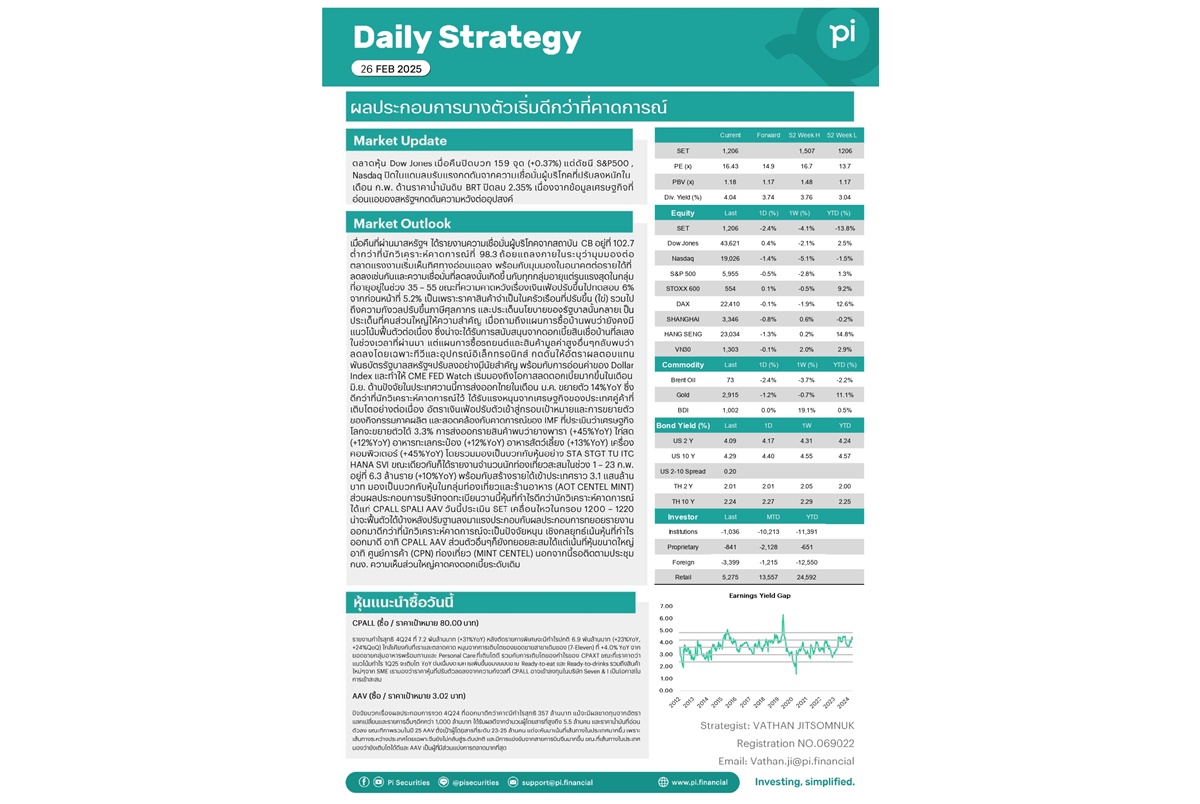 Pi Daily เริ่มมีหุ้นที่ผลประกอบการดีกว่านักวิเคราะห์คาดการณ์ มองเป็นหุ้นน่าสนใจ (CPALL AAV)