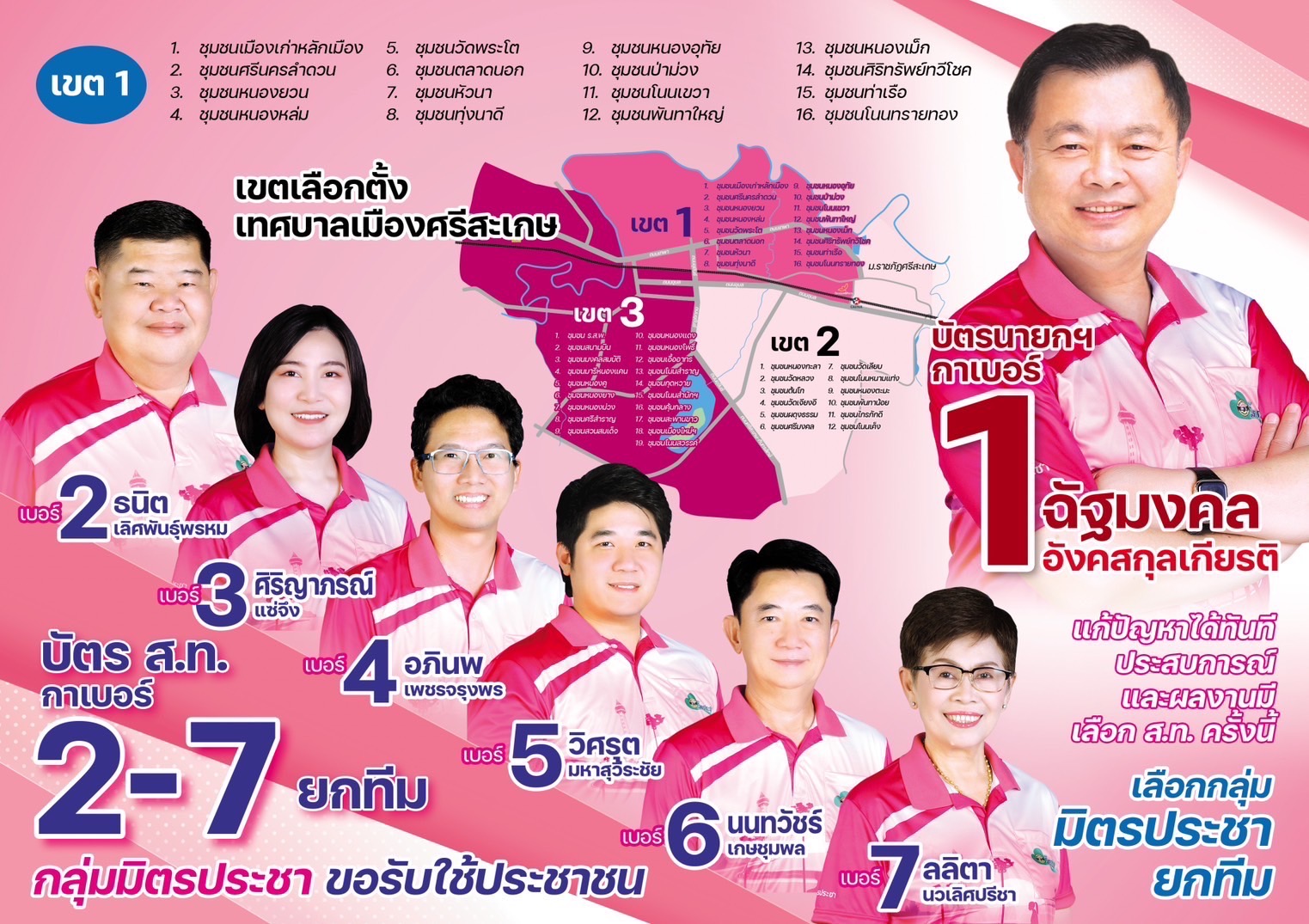 โค้งสุดท้าย เลือกนายกเล็กเมืองศรีสะเกษ "ดร.ฉัฐมงคล" แชมป์เก่า ไร้คู่แข่งที่สูสี คาดมายกทีม