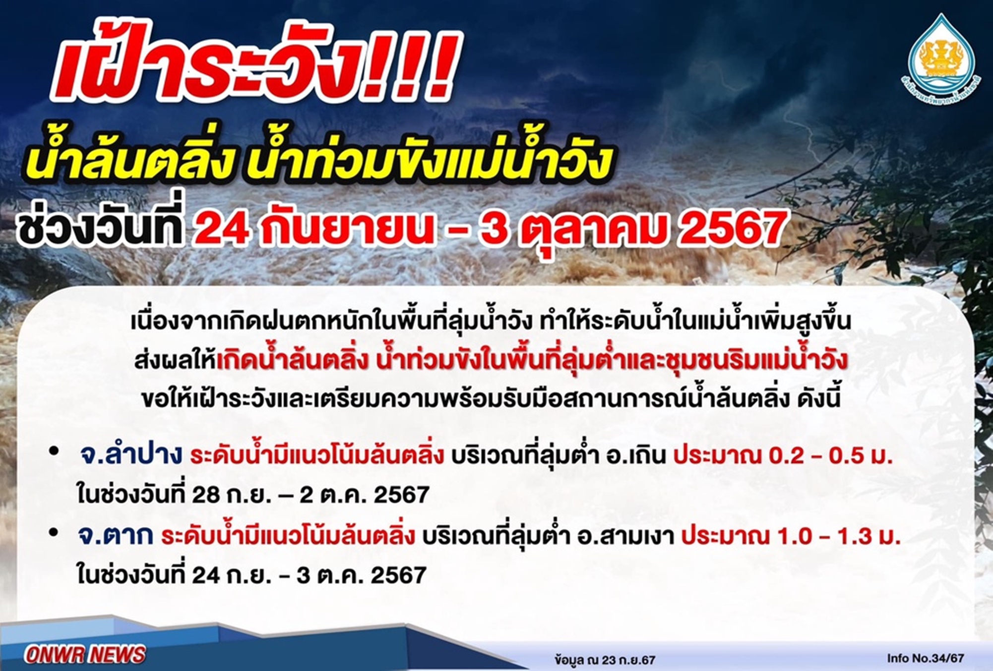 เฝ้าระวังน้ำล้นตลิ่ง! พื้นที่ลุ่ม "แม่น้ำวัง" 24 ก.ย.-3 ต.ค.นี้