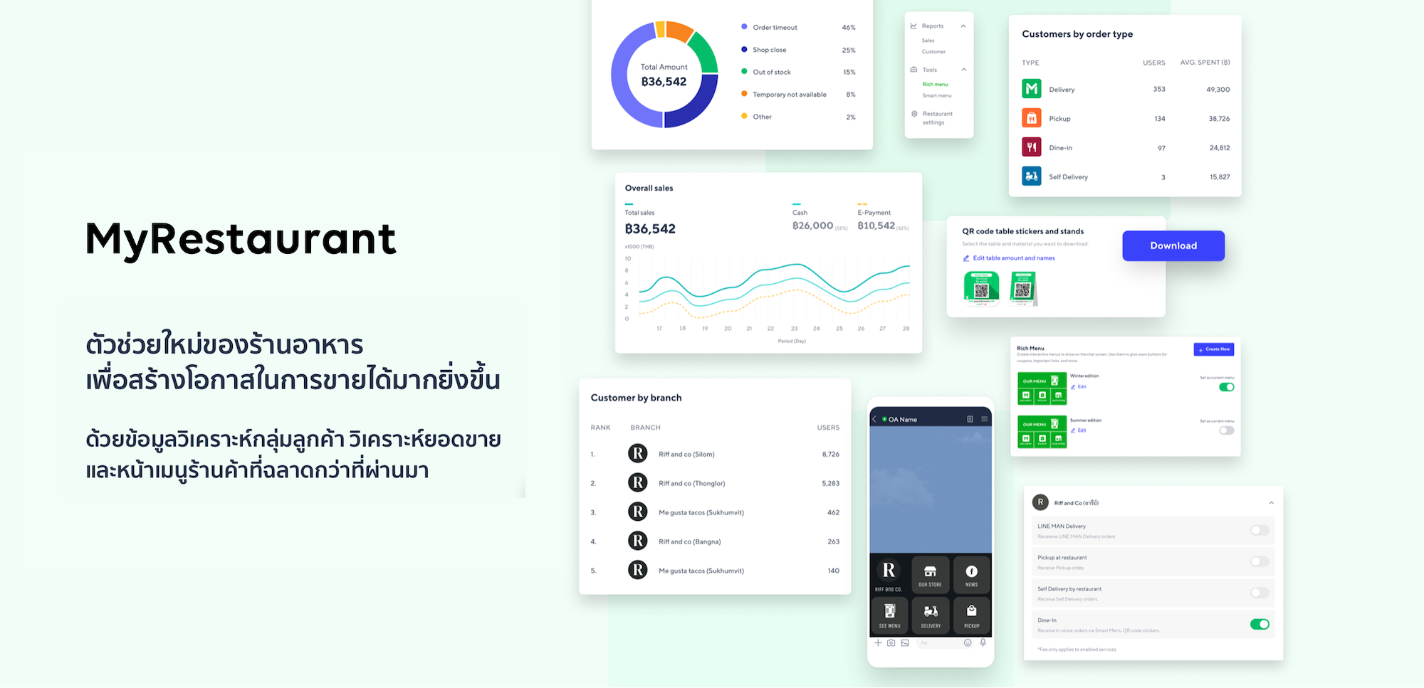 LINE เปิดตัว MyRestaurant ตัวช่วยใหม่ร้านอาหาร เพิ่มโอกาสการขาย  ต่อยอดธุรกิจดิจิทัล SME ไทย เติบโตฝ่าวิกฤตอย่างยั่งยืน