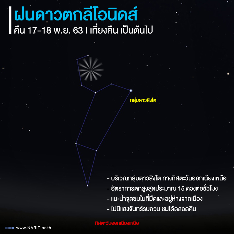 17-18 พ.ย.นี้ อย่าพลาด!ชม “ราชาฝนดาวตก”-ลีโอนิดส์ 
