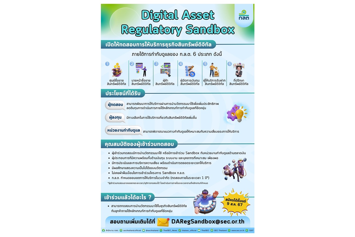 "ก.ล.ต." เดินหน้า Digital Asset Regulatory Sandbox เปิดรับผู้เข้าร่วมทดสอบ 9 ส.ค.67