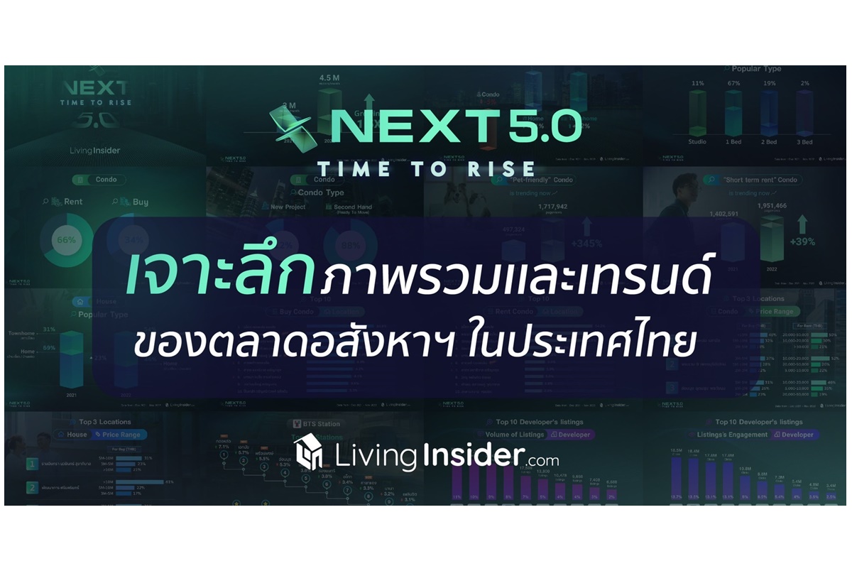 ลิฟวิ่ง อินไซเดอร์ จัดงาน Livinginsider Next 5.0 Live เจาะลึกข้อมูลอสังหาฯไทย-เปิดตัวเทคโนโลยีใหม่ช่วยให้การทำงานง่ายขึ้น