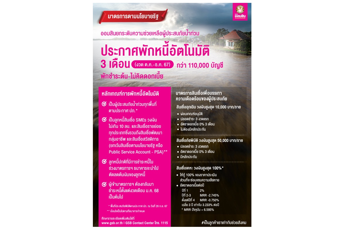 "ออมสิน" ช่วยลูกหนี้พิษน้ำท่วม ประกาศพักหนี้อัตโนมัติ 3 เดือน ให้พักชำระเงินต้น ไม่คิดดอกเบี้ยกว่า 110,000 บัญชี งวด ต.ค.-ธ.ค.67 