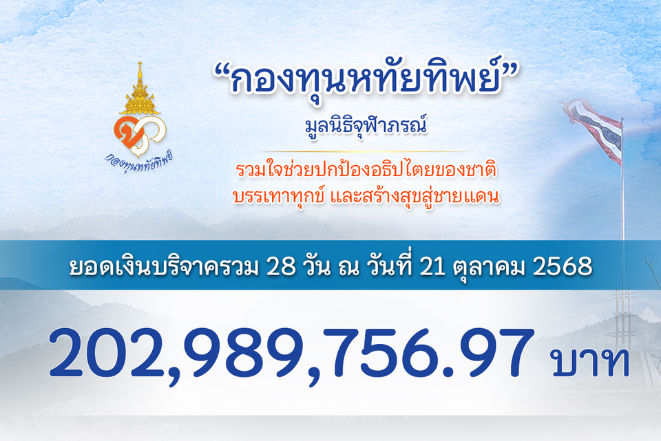น้ำใจคนไทย! 'กองทุนหทัยทิพย์' ยอดบริจาคพุ่งกว่า 202 ล้าน