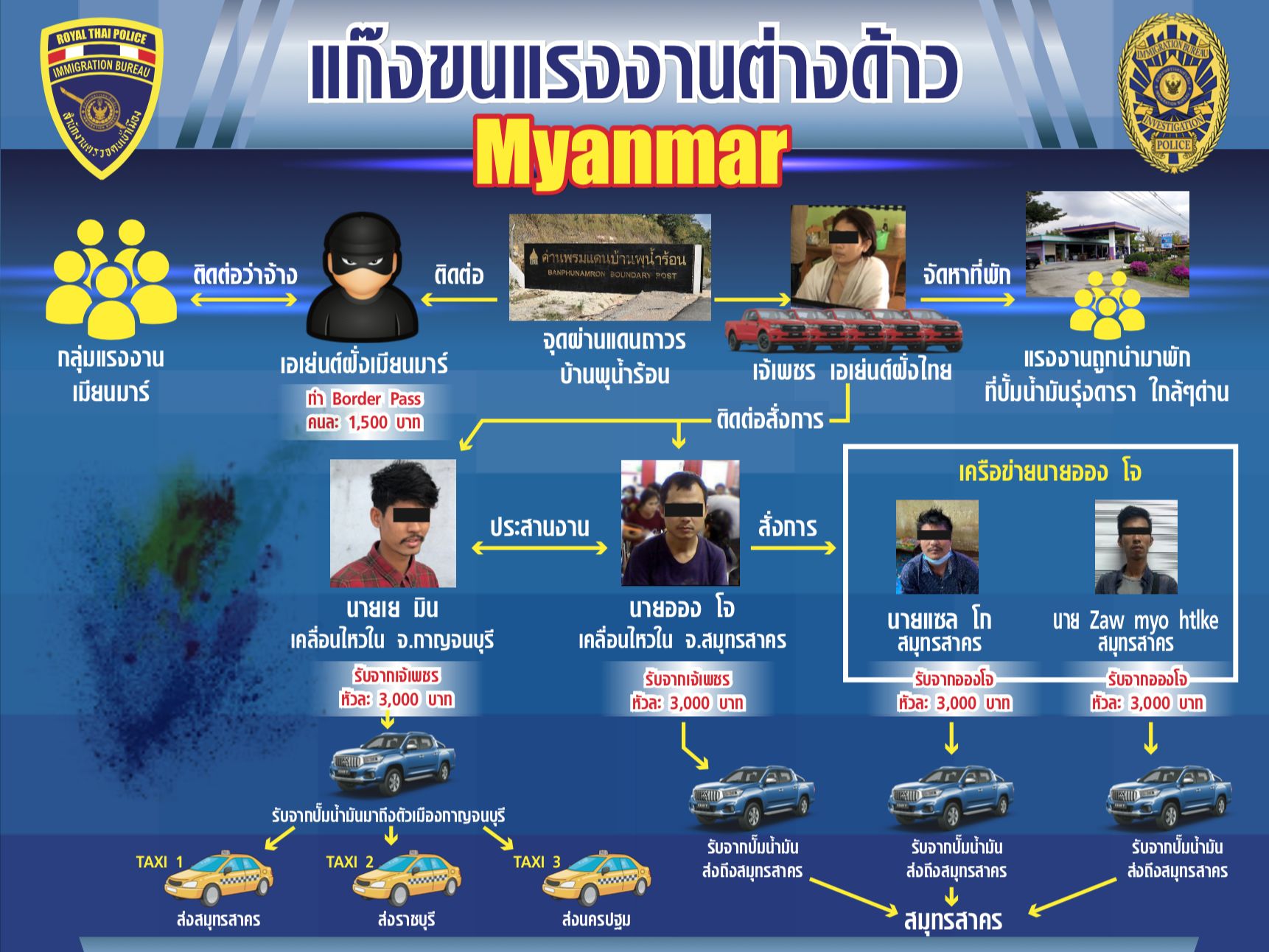 ตร.ถอนรากถอนโคน ขบวนการลักลอบขนแรงงานต่างด้าว