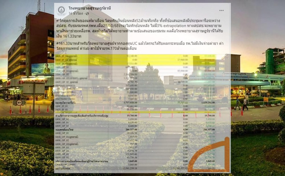หัวอกเดียวกัน! รพ.สุราษฎร์ฯ โพสต์ "สปสช." โอนให้ 161.33 บาท พ้อ “วิกฤตการเงินของแท้มาเยือน”
