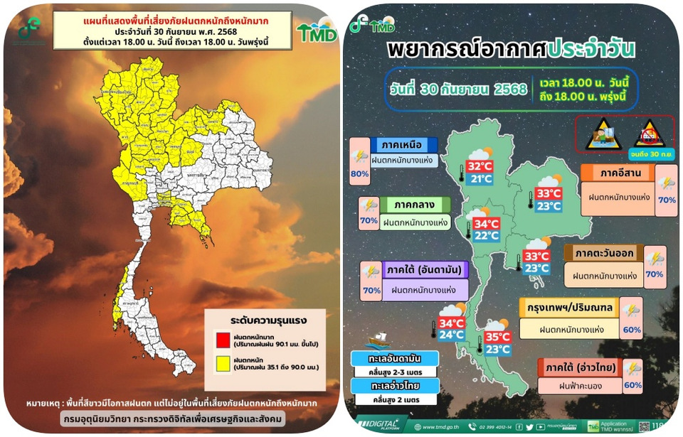 “กรมอุตุฯ” เตือน 45 จังหวัดทั่วไทย เสี่ยงฝนตกหนักถึงหนักมาก คลื่นลมแรง-เรือเล็กงดออกฝั่ง