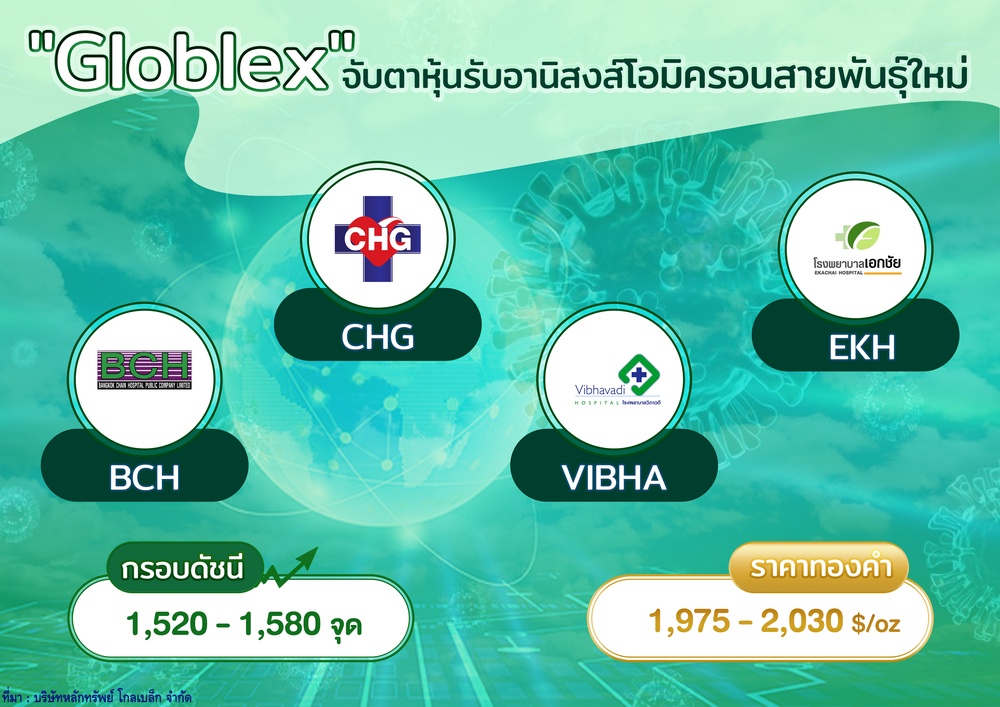 โกลเบล็กมอง SET แกว่งในกรอบเก็งเฟดขึ้นดอกเบี้ย 0.25% แนะลงทุนหุ้นรับโควิดสายพันธุ์ใหม่