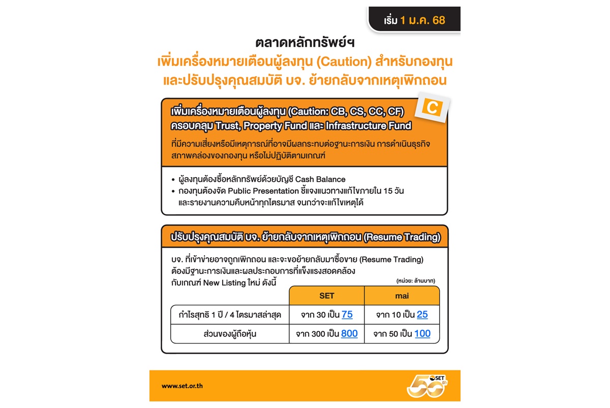 "ตลาดหลักทรัพย์ฯ" เพิ่มเครื่องหมาย C คุมกองทุน-ปรับเกณฑ์ บจ.Resume Trading มีผล 1 ม.ค.68