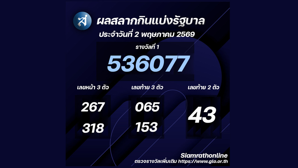 ผลสลากกินแบ่งรัฐบาลงวดประจำวันที่ 02/05/69