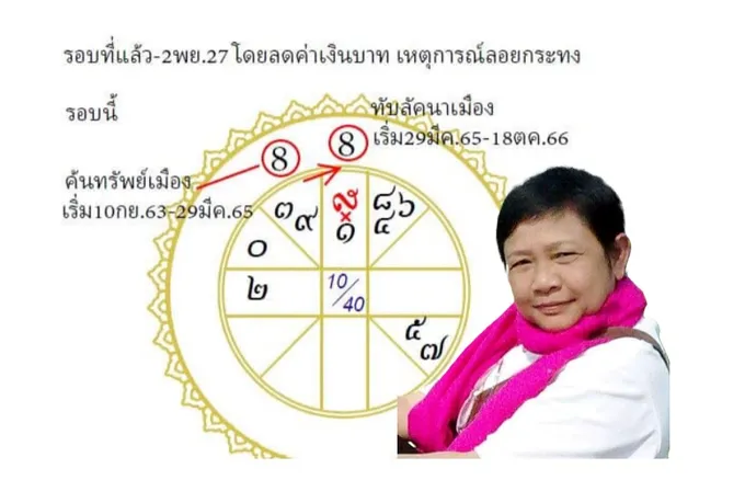 'โหรฟองสนาน'ชี้ดวงเมืองหลัง29มี.ค.65มีโชคลาภ-ความสำเร็จ  จับตาห้วง18เดือนเปลี่ยนแปลงใหญ่ทางการเมือง
