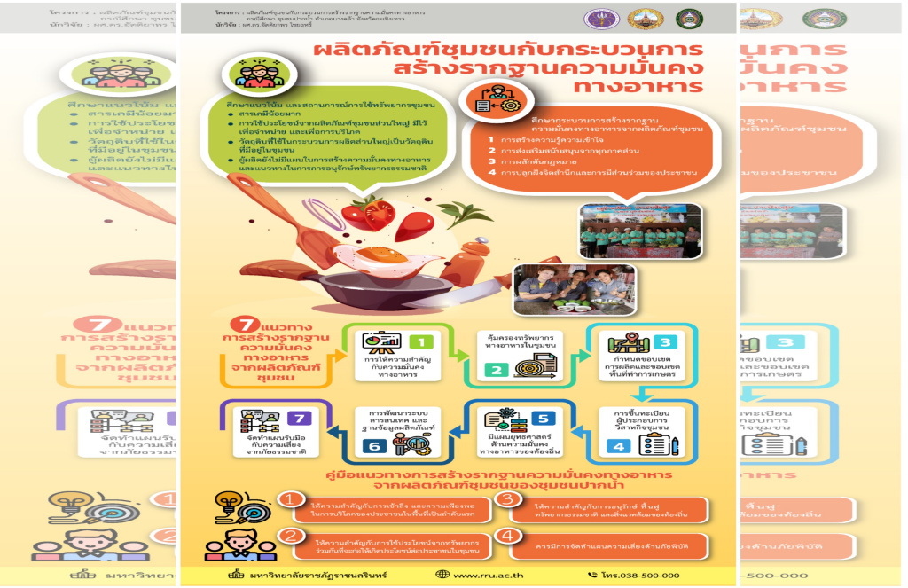 ผลิตภัณฑ์ชุมชนกับกระบวนการสร้างรากฐานความมั่นคงทางอาหาร 