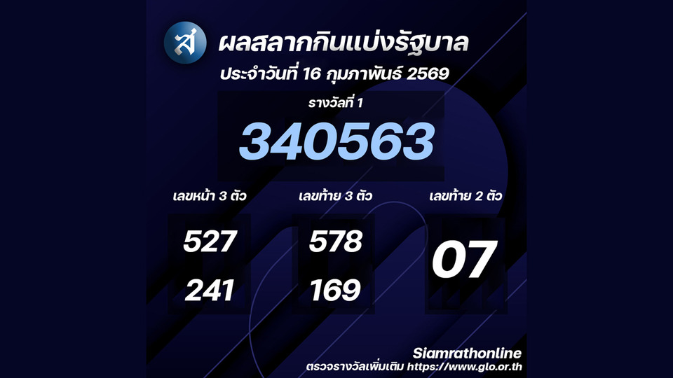 ผลสลากกินแบ่งรัฐบาลงวดประจำวันที่ 16/02/69