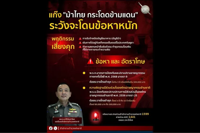 เสี่ยงติดคุก 41 ปี! "ผบ.ตร." เตือนคนรับจ้างเปิด "บัญชีม้า" ข้ามแดน ช่วยแก๊ง "คอลเซ็นเตอร์" มีโทษหนัก